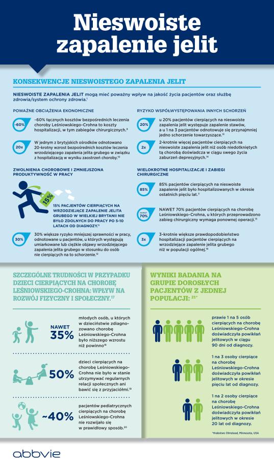 Nieswoiste zapalenie jelit_infografika.indd_02