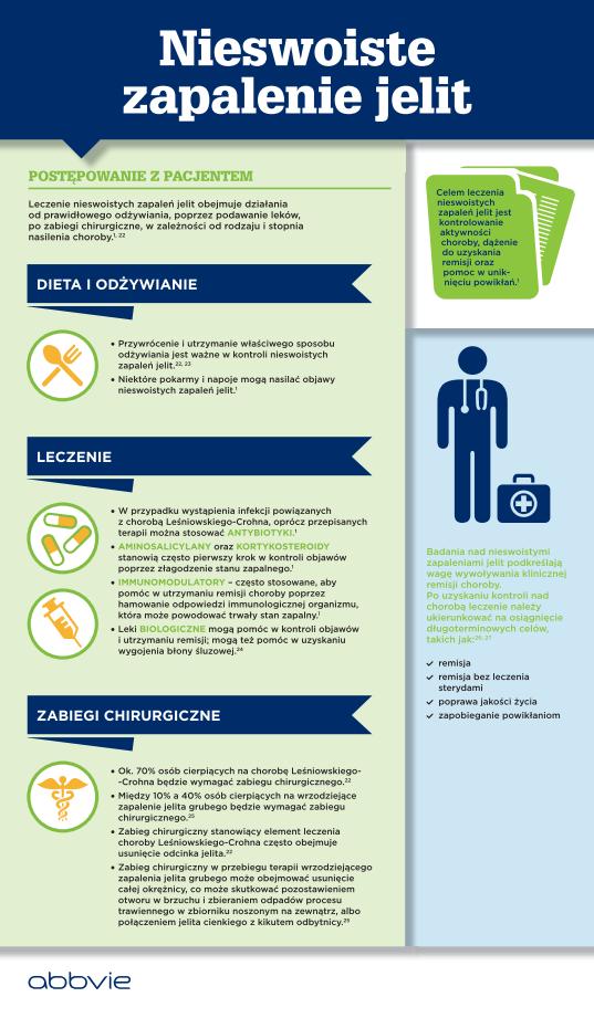 Nieswoiste zapalenie jelit_infografika.indd_03