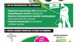Klimat pod kontrolą, czyli jak nie bać się klimatyzacji