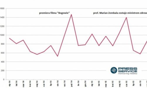 Transplantacja – JESTEŚ NA TAK?