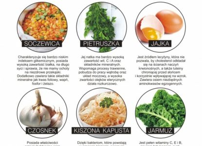 Zdrowa dieta – strategia dla zapracowanych