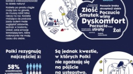 NIVEA BADANIE „KONIEC KOMPROMISÓW”, SIERPIEŃ 2016