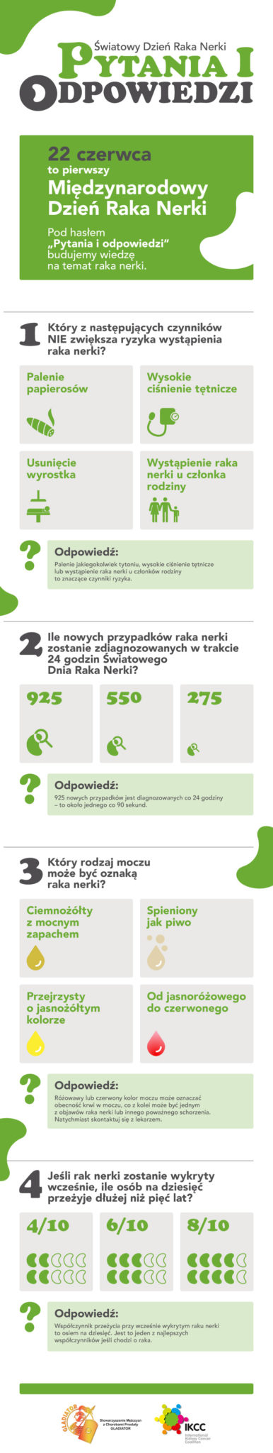 Dzień-Raka-Nerki-INFOGRAFIKA I Międzynarodowy Dzień Raka Nerki: „Pytania i Odpowiedzi”