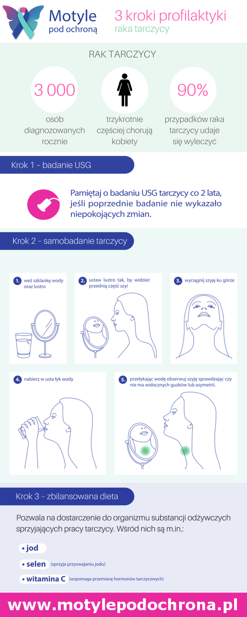 3-kroki-profilaktyki-raka-tarczycy 3 kroki profilaktyki raka tarczycy