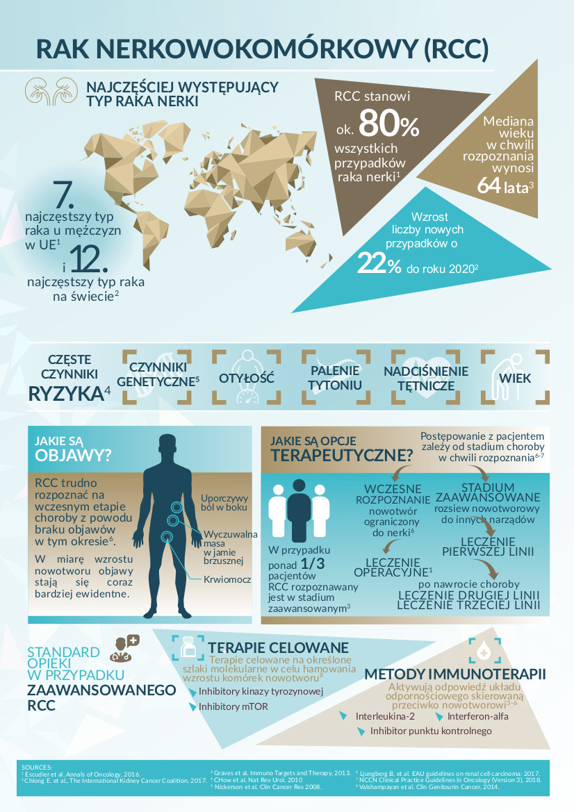 O raku nerki EKSPERCI: JEST PRZEŁOM W LECZENIU RAKA NERKI W POLSCE