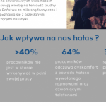 Usłyszeć architekturę – akustyka w przestrzeniach biurowych