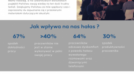 Usłyszeć architekturę – akustyka w przestrzeniach biurowych