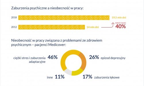 Raport „Odporność psychiczna pracowników. Emocje i biznes”