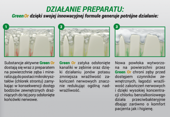 Domowa apteczka w czasie kwarantanny – czego nie może w niej zabraknąć? Zdrowie, BIZNES - W dobie braku dostępu do opieki stomatologicznej, szybko znikającego towaru ze sklepowych i aptecznych półek oraz długich kolejek jeszcze bardziej doceniamy dobrze wyposażoną domową apteczkę. Co powinno się w niej znaleźć?