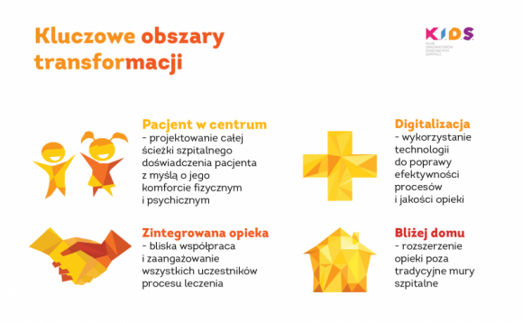 Raport „Dziecięcy Szpital Przyszłości” Fundacji K.I.D.S Zdrowie, BIZNES - Digitalizacja, zintegrowana opieka, rozwiązania telemedyczne czy nastawienie na poprawę doświadczeń pacjenta i pracownika to przykłady obszarów, które wyróżniono w Raporcie „Dziecięcy Szpital Przyszłości” przygotowywanym przez ekspertów K.I.DS.