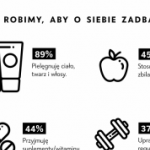 Czy kosmetyk musi się pienić? Nowy raport o pielęgnacyjnych rytuałach Polaków