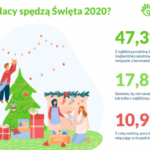 Święta z COVID 2020
