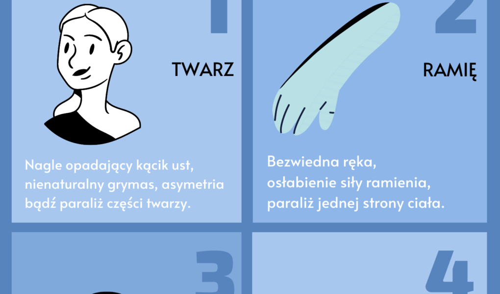 Jak rozpoznać udar mózgu Udar mózgu może przytrafić się każdemu -Spastyczność poudarowa, czyli jak odzyskać sprawność po udarze