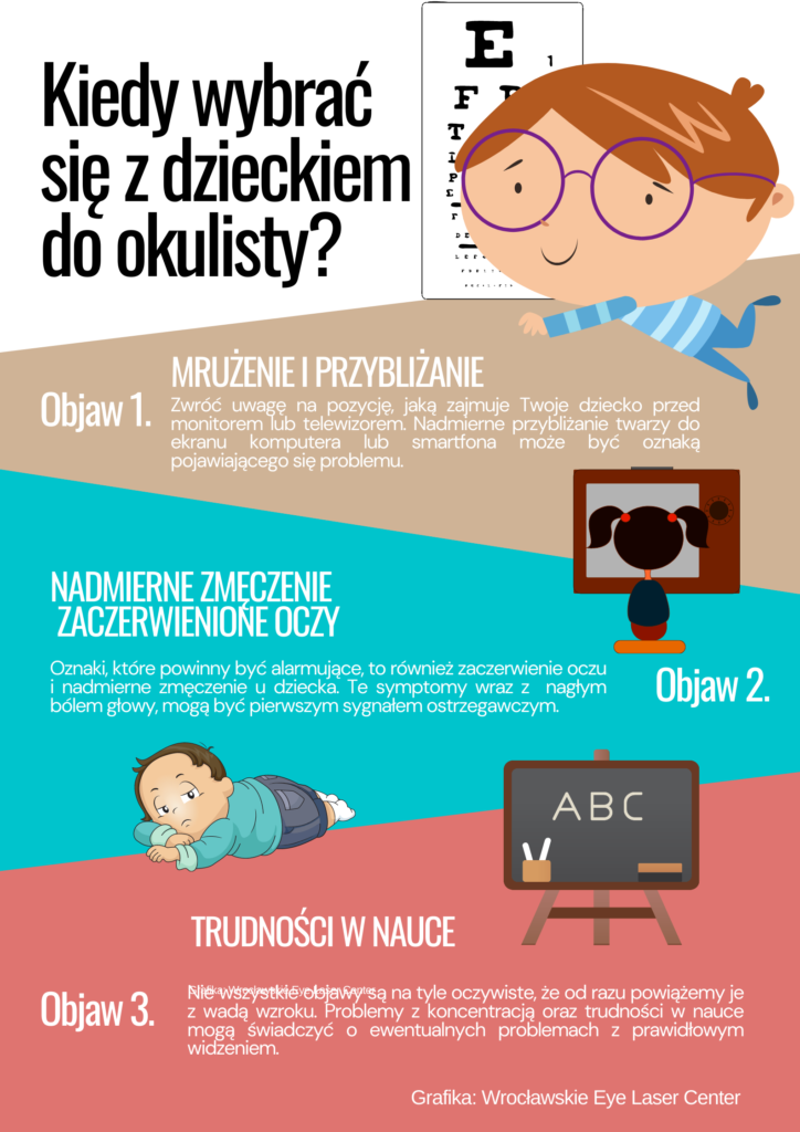 Kiedy wybrac sie z dzieckiem do okulisty__grafika_WELC Sprawdź, kiedy udać się z dzieckiem do okulisty