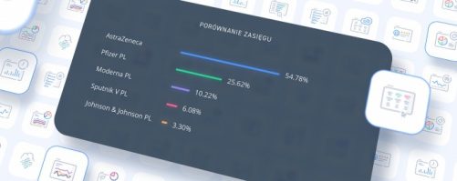 Polacy boją się AstraZeneki i coraz przychylniej patrzą na Sputnik V