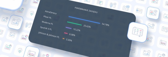 Polacy boją się AstraZeneki i coraz przychylniej patrzą na Sputnik V