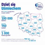 Zakończenie 8 edycji. "Dziel się Uśmiechem"