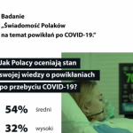 Stan wiedzy Polaków o powikłaniach po COVID-19