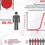 Rak prostaty – najczęstszy nowotwór u mężczyzn w Polsce!