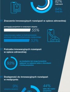 Czy jesteśmy gotowi na cyfrową rewolucję w zdrowiu?