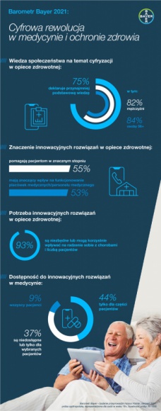 Czy jesteśmy gotowi na cyfrową rewolucję w zdrowiu?