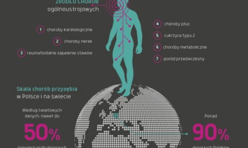 Zdrowie zaczyna się w jamie ustnej